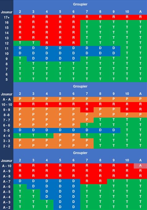 tableau decision blackjack